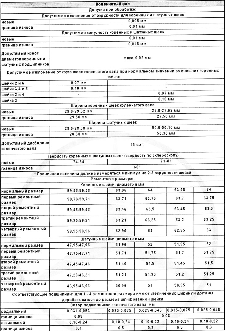 A motor specifikációi