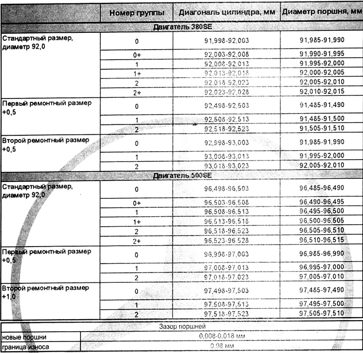 Megjegyzés: Alapkivitelben a hengerfuratok csoportszámmal vannak elválasztva. Csoportszámok: 0; 0+;…