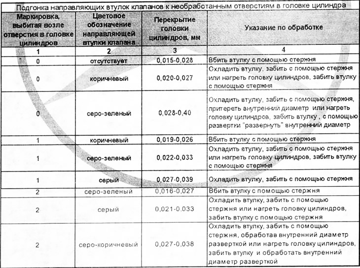 Megjegyzés: A dugattyúkorona és a hengerblokk interfész közötti távolság normál méretű dugattyú…