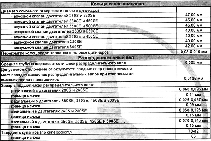 Megjegyzés: A fő lyukak a persely kiütése után nem lényegesen nagyobbak a szabványos furatnál,…
