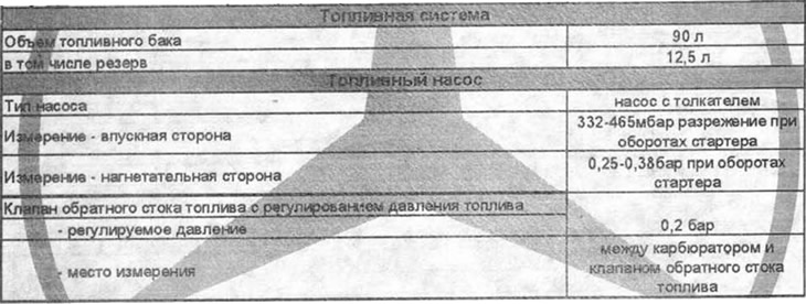 A motor teljesítményrendszerének specifikációi