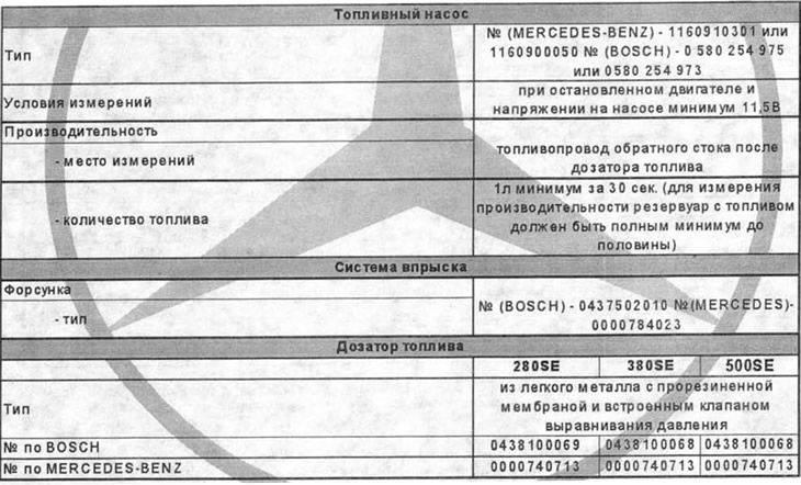 A motor teljesítményrendszerének specifikációi