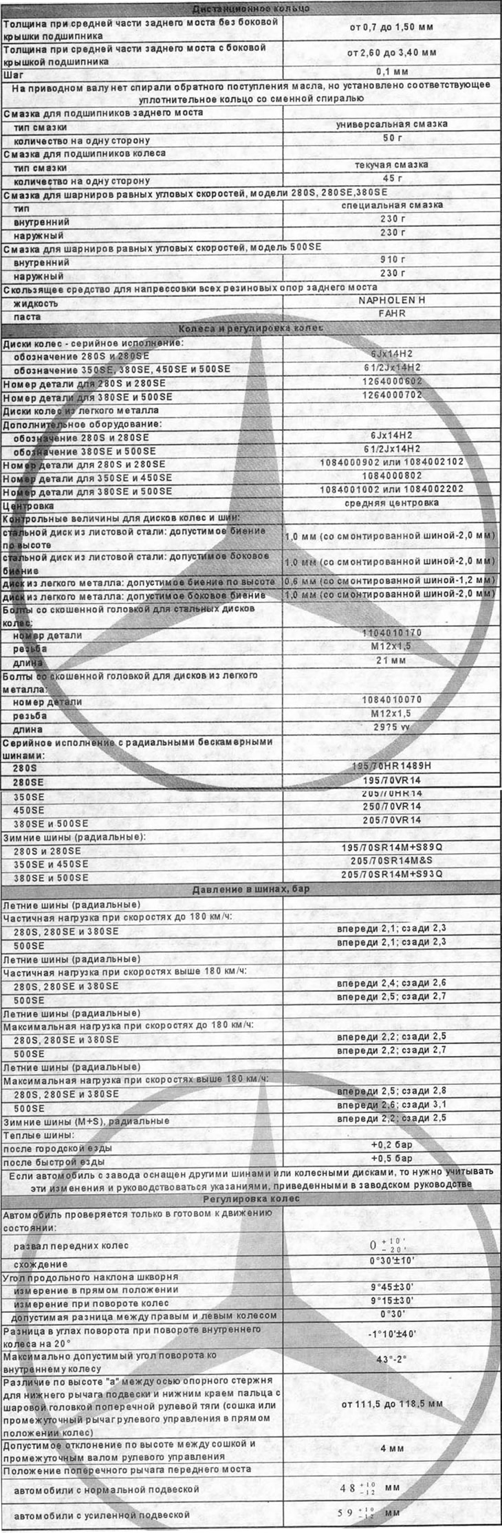 Control values for shock absorbers