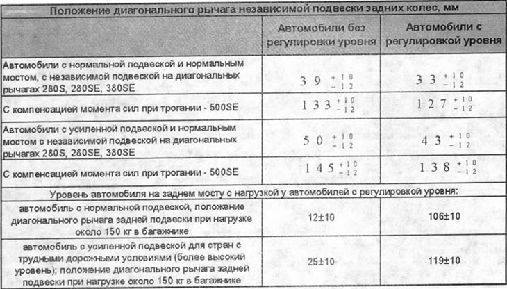 Control values for shock absorbers