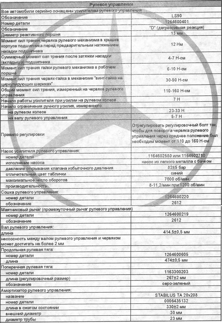 Steering Specifications