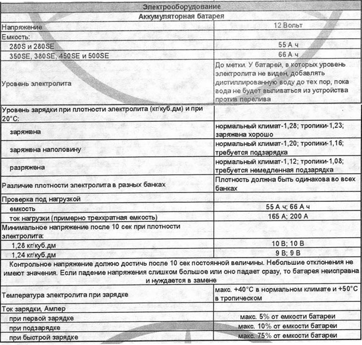 A motor elektromos specifikációi