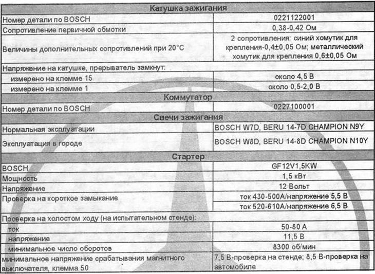Gyújtási rendszerKirúgási parancs280S és 280SE1-5-3-6-2-4380SE és 500SE1-5-4-8-6-3-7-2