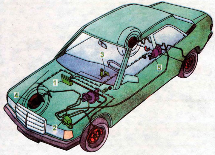 1 - elektronikus vezérlőkészülék; 2 - hidraulikus blokk; 3 - ABC figyelmeztető lámpa; 4 - első…