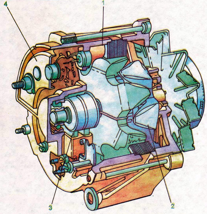 1 - állórész tekercselés; 2 - bütykös rotor; 3 - kefék; 4 - diódák