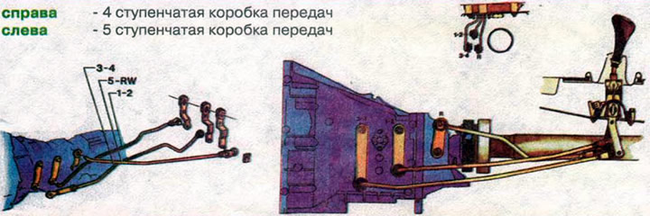 Sebességváltó mechanizmus